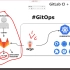 基于 Gitlab、可落地的企业级 CICD 解决方案