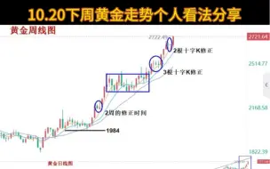 下载视频: 10.20下周黄金走势个人看法分享