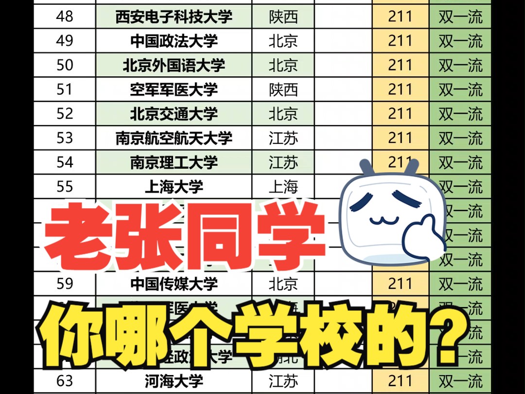 [图]全国211大学排名，