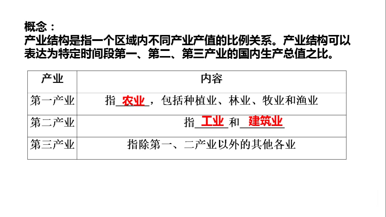 【地理微课堂】产业结构的变化哔哩哔哩bilibili