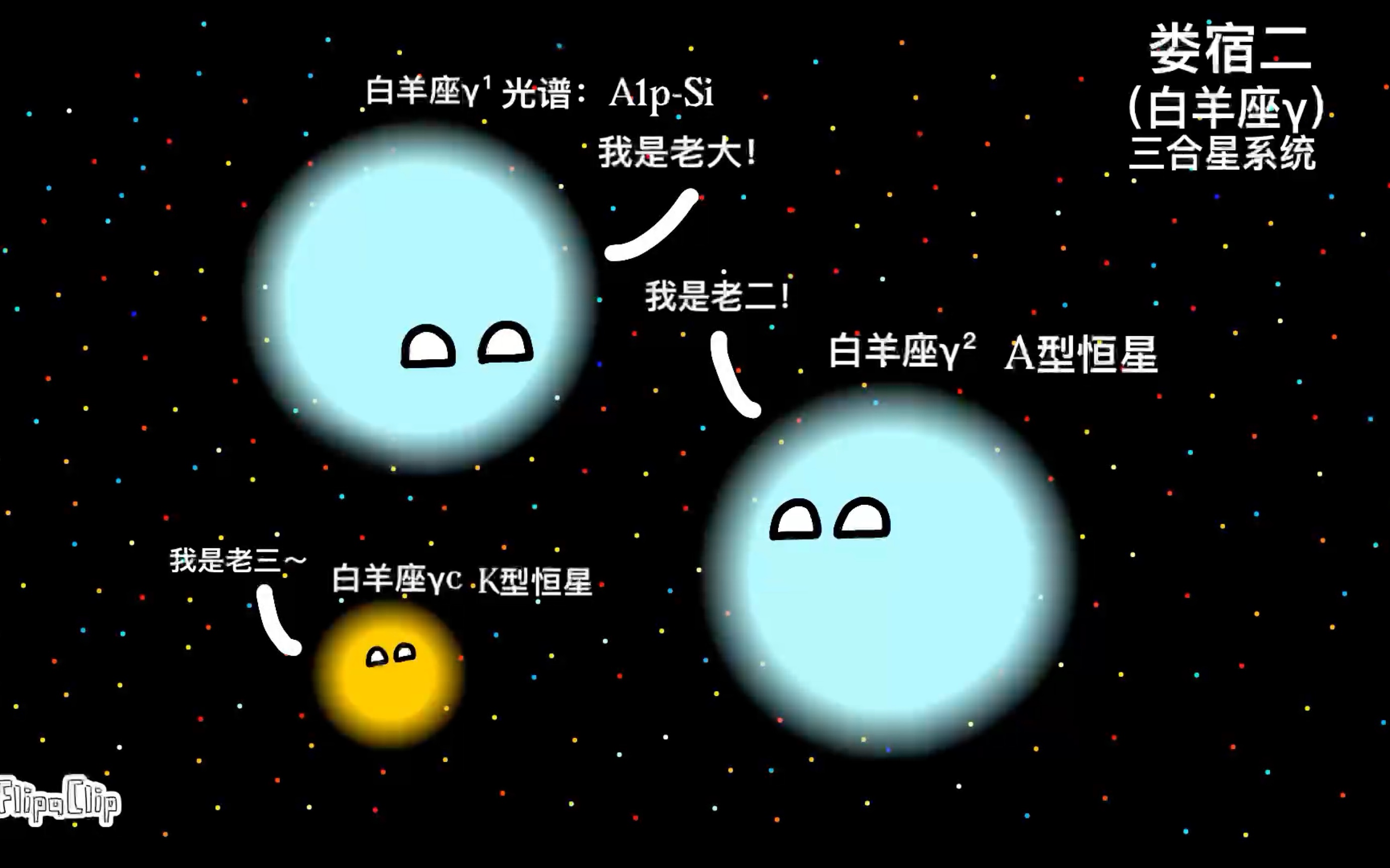 【天体球 星座科普1】白羊座都有哪些恒星?它们都叫什么?哔哩哔哩bilibili