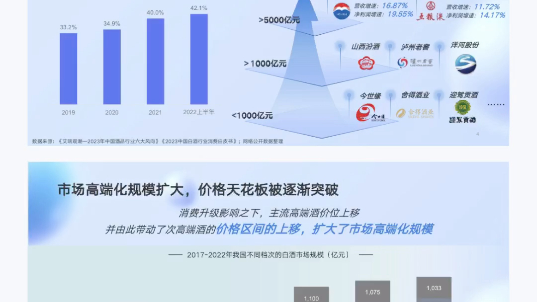 [图]报告59页｜2023中国白酒行业洞察报告