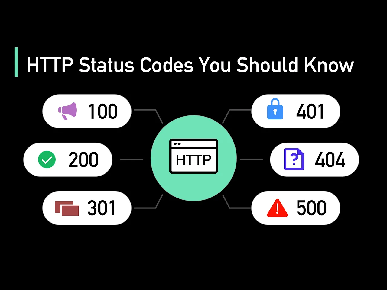 【中配】HTTP状态码五分钟详解 - ByteByteGo