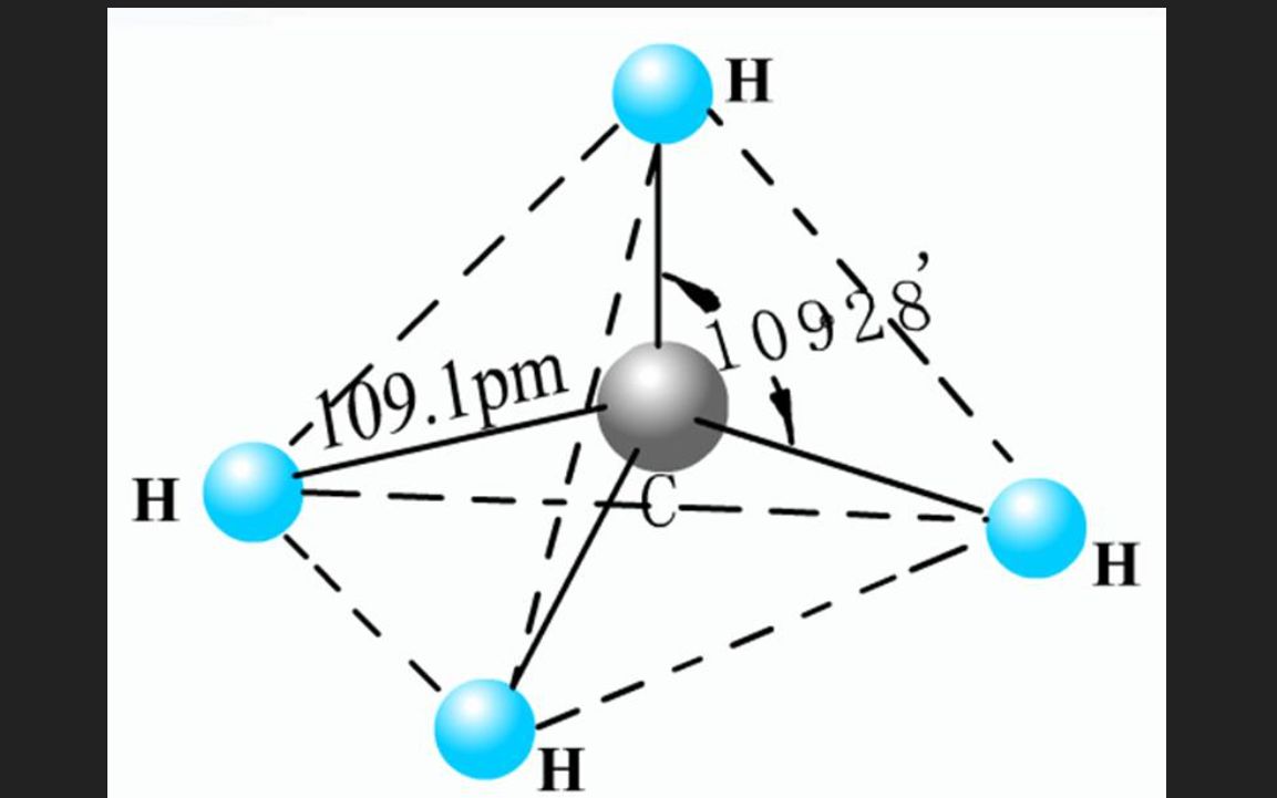 甲烷键角到底是怎么算出来的?