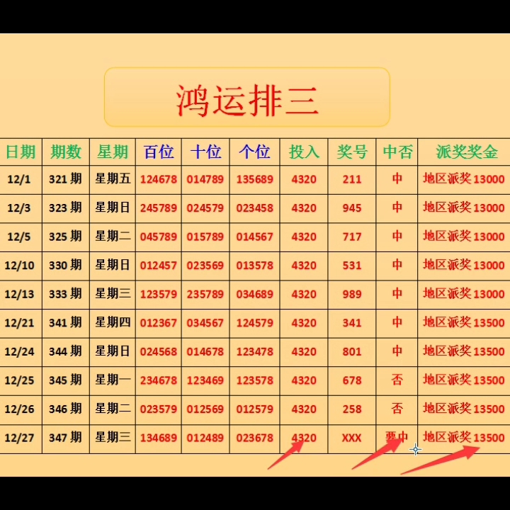 12月27號新鴻運排列三第347期最新預測推薦