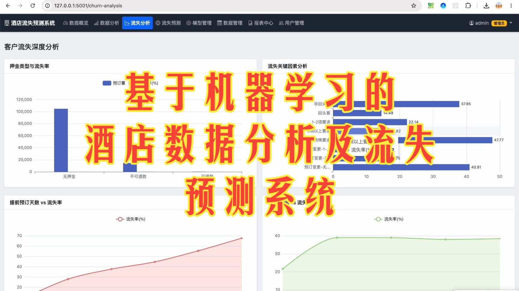 基于机器学习的酒店数据分析及流失预测系统