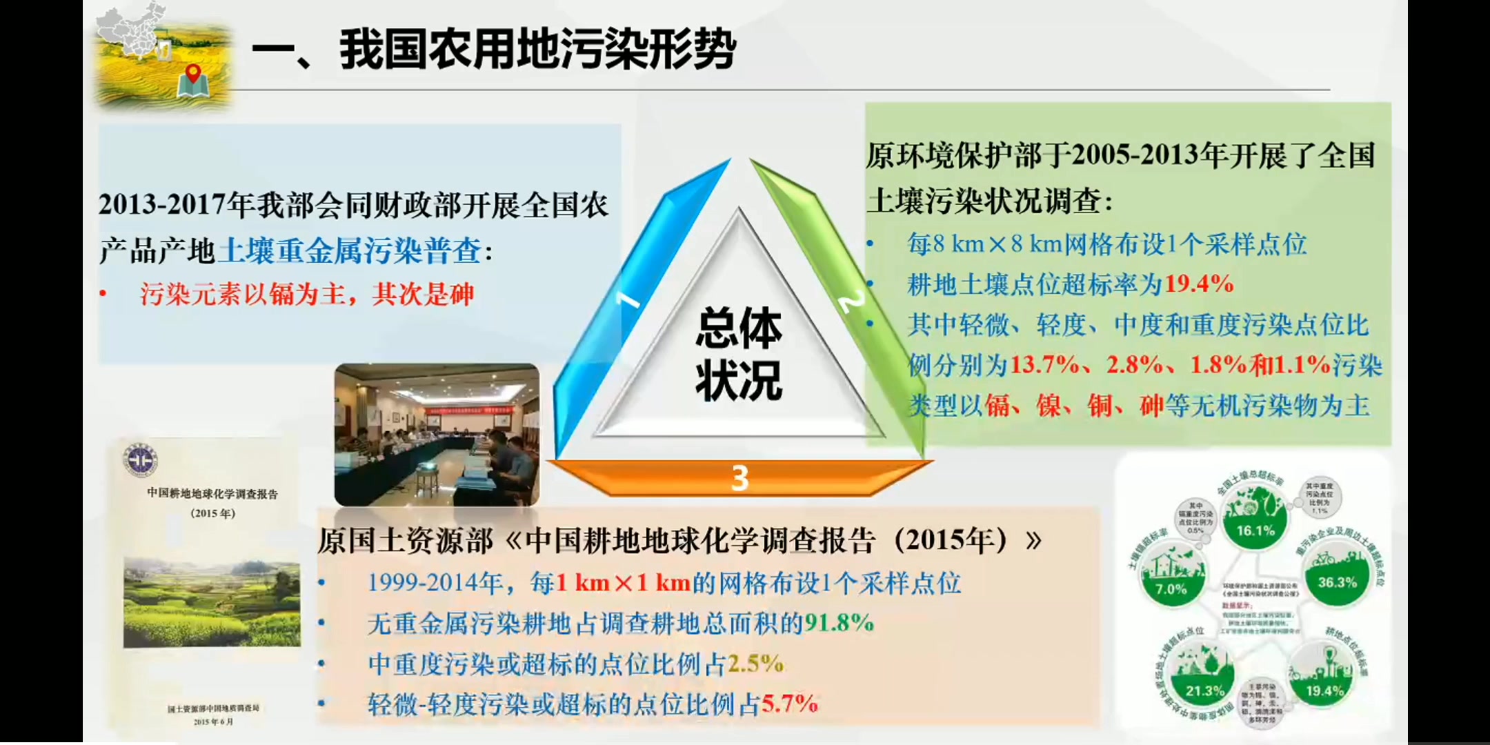 【农田污染治理系列讲座】2十三五”期间农用地土壤污染防治法规政策与标准建设进展哔哩哔哩bilibili