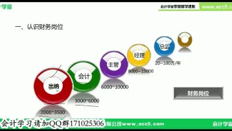 企业会计建账_会计建账步骤_工业企业会计建账