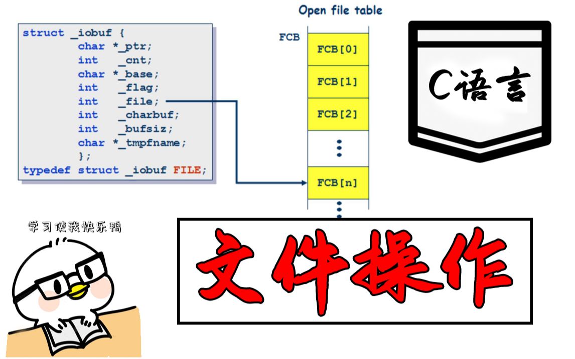 [图]C语言基础语法：文件操作【全集】学了这么久还不会操作文件？一次带你掌握文件的读写拷贝等一系列操作！