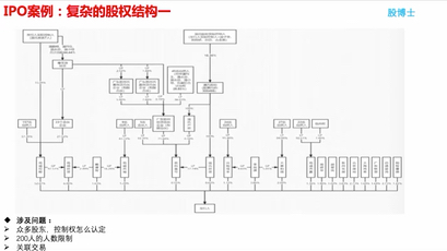 如此复杂的股权结构是怎么回事哔哩哔哩bilibili