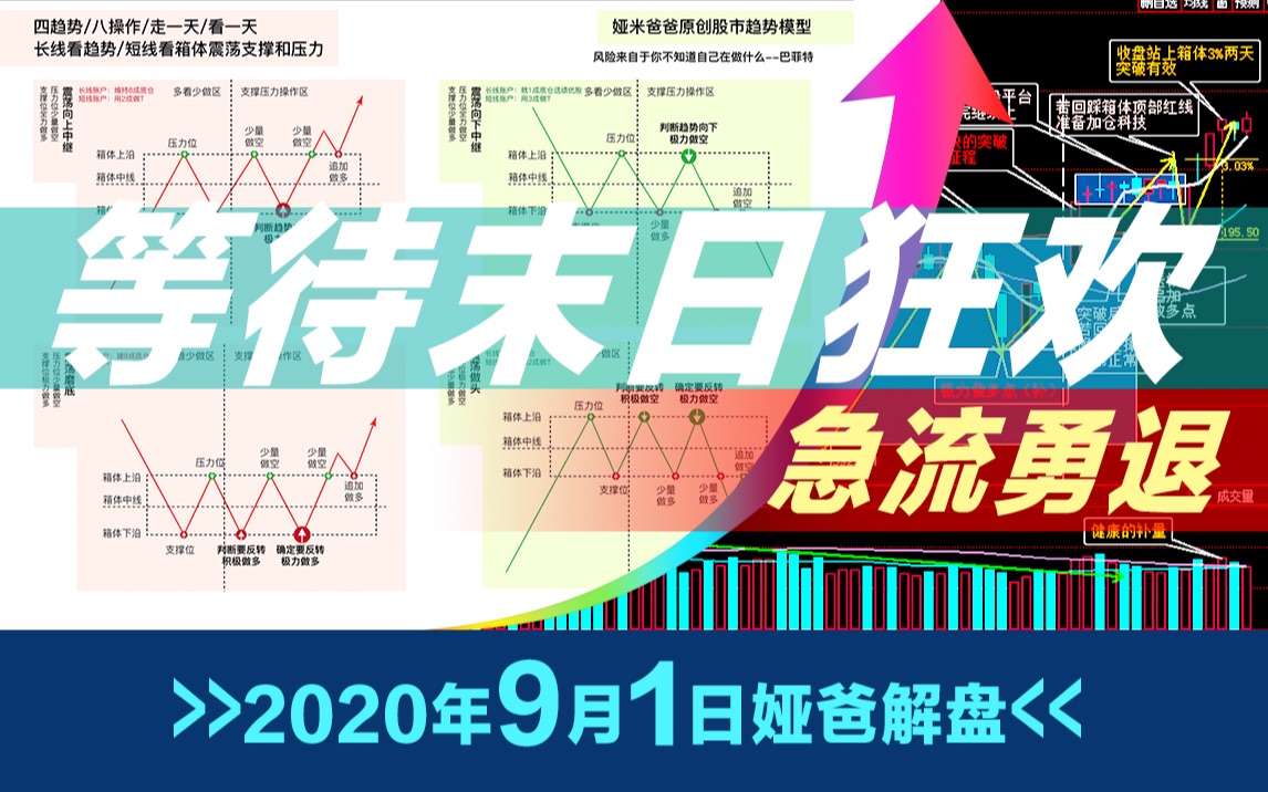 2020年9月1日最新上证指数股市趋势研判~日日更新言简意赅~原创走势模型图~股票多空操作指南哔哩哔哩bilibili