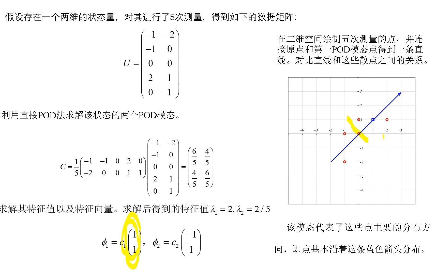 直接POD方法和一个帮助理解的简单例子哔哩哔哩bilibili