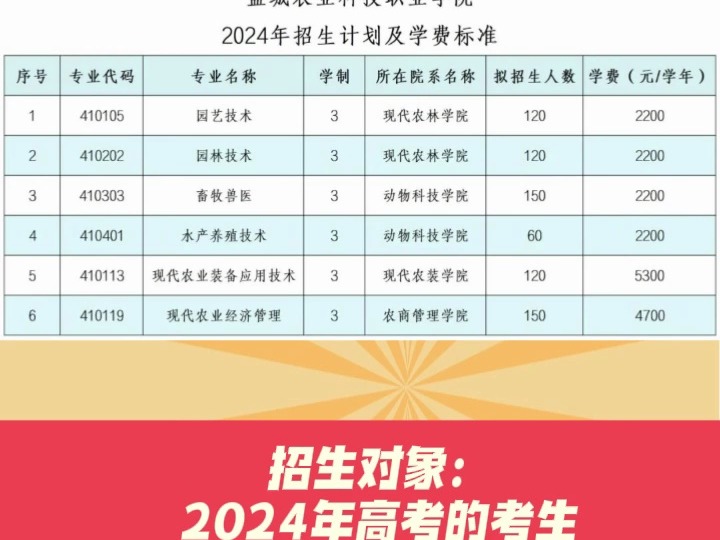 盐城农业科技职业学院2024年招生计划哔哩哔哩bilibili