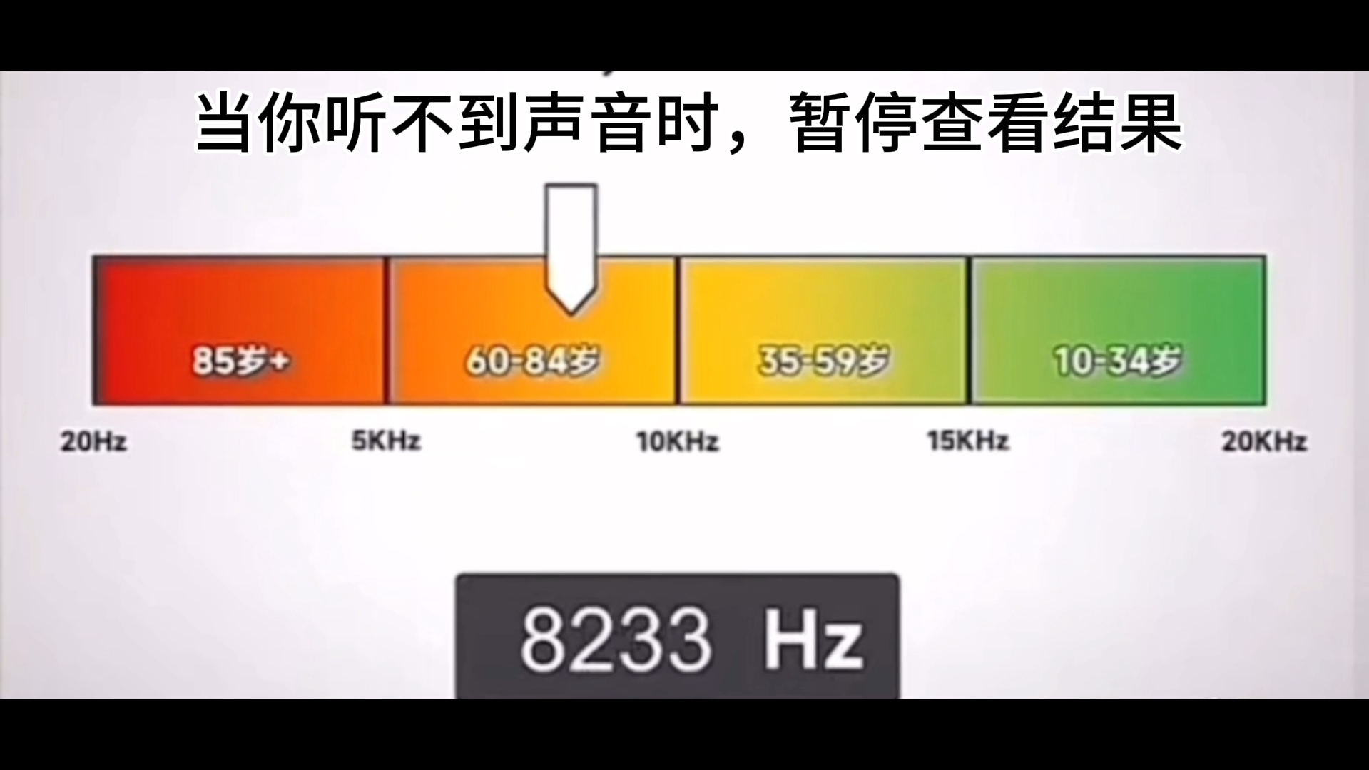 [图]听力测试:你能听到多少赫兹？