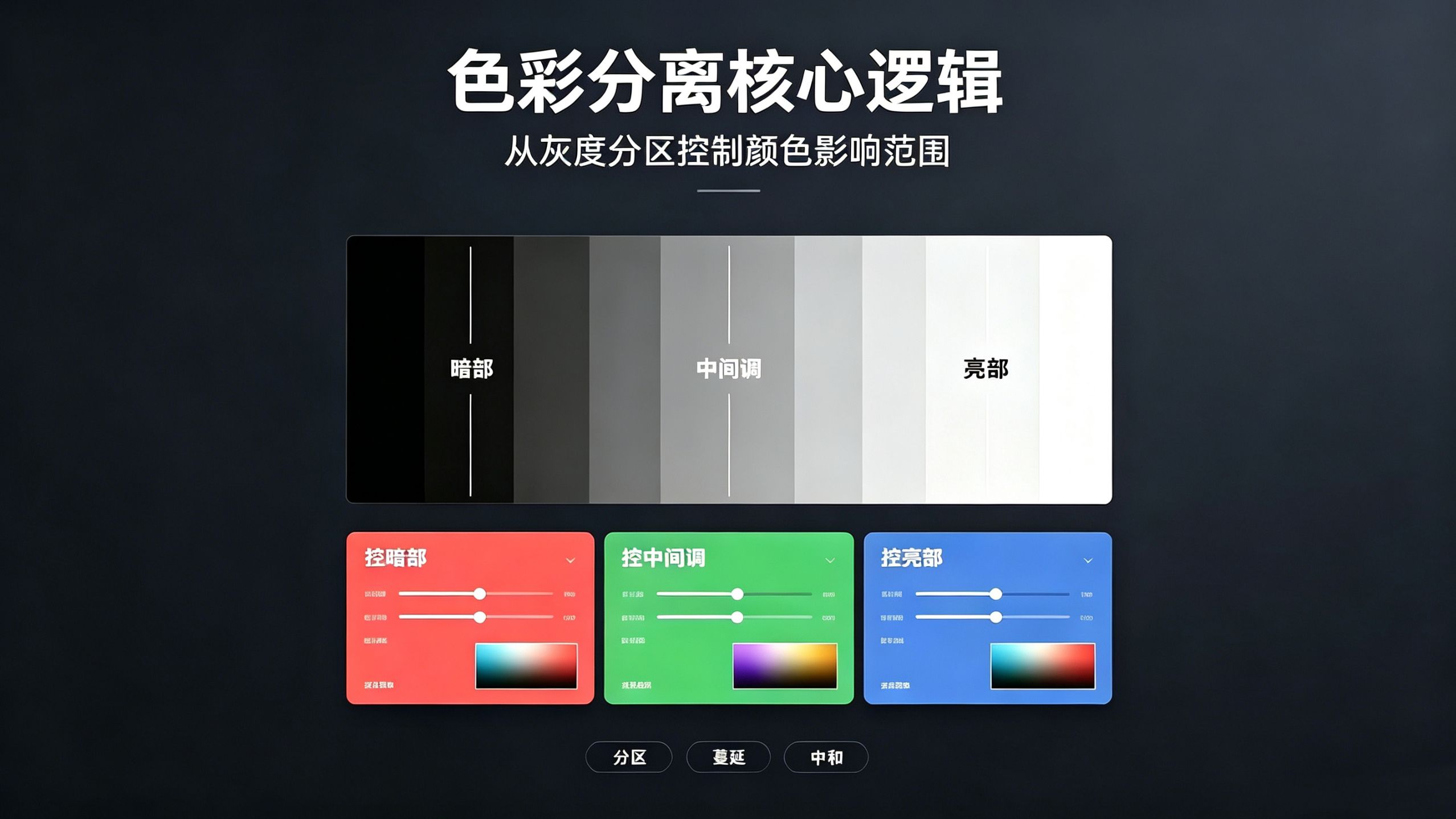 调色脏?那是你没搞懂色彩分离的核心