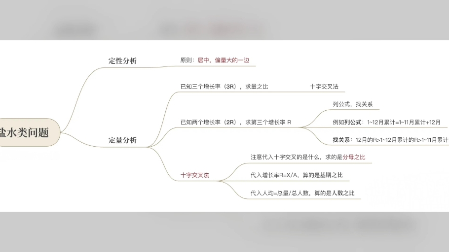 资料分析速算技巧哔哩哔哩bilibili