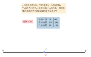 下载视频: geogebra同向往返相遇问题动画制作教程(一)