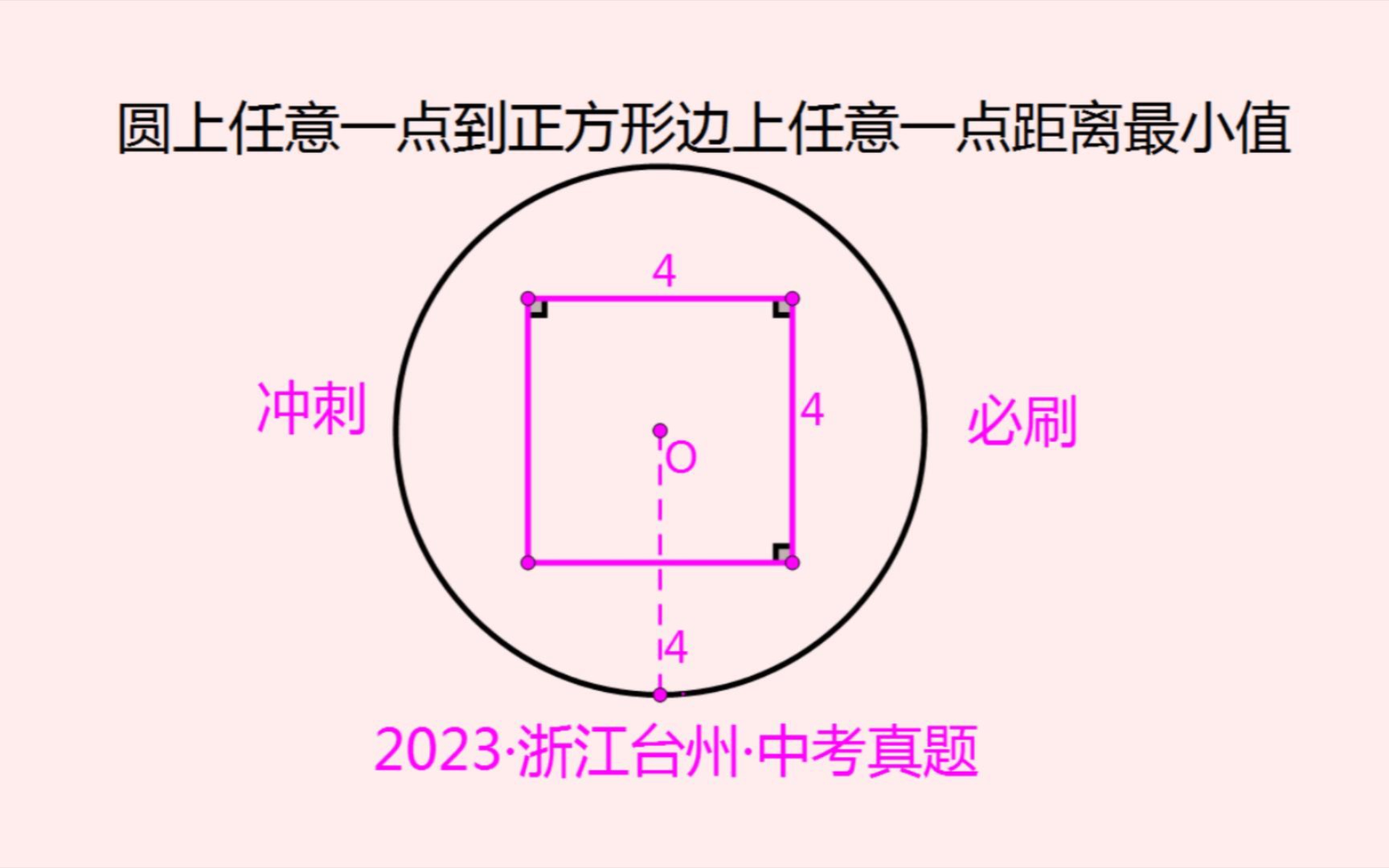 2023浙江中考最值题:KM最小值,圆中方,很难吗?哔哩哔哩bilibili