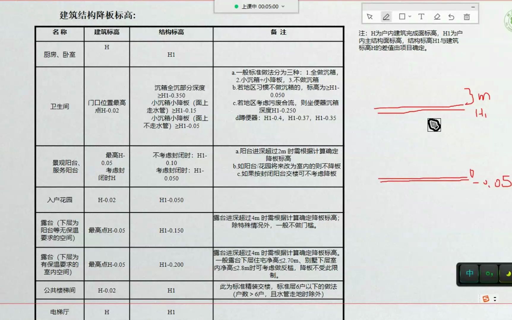 房屋给排水同层排水是什么概念?这项技术在工程设计中如何应用?哔哩哔哩bilibili