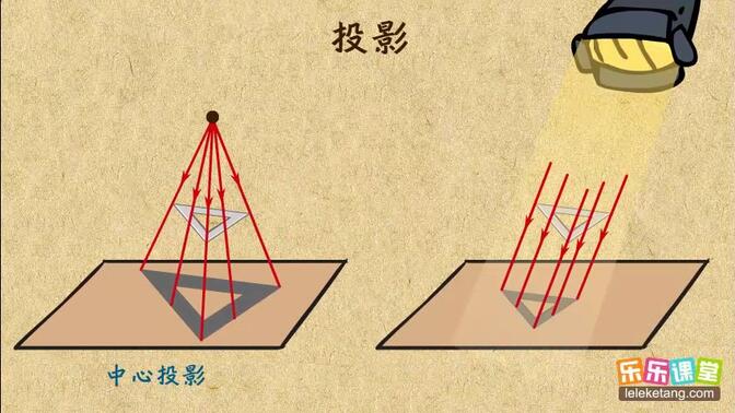 初中数学九年级下册 投影