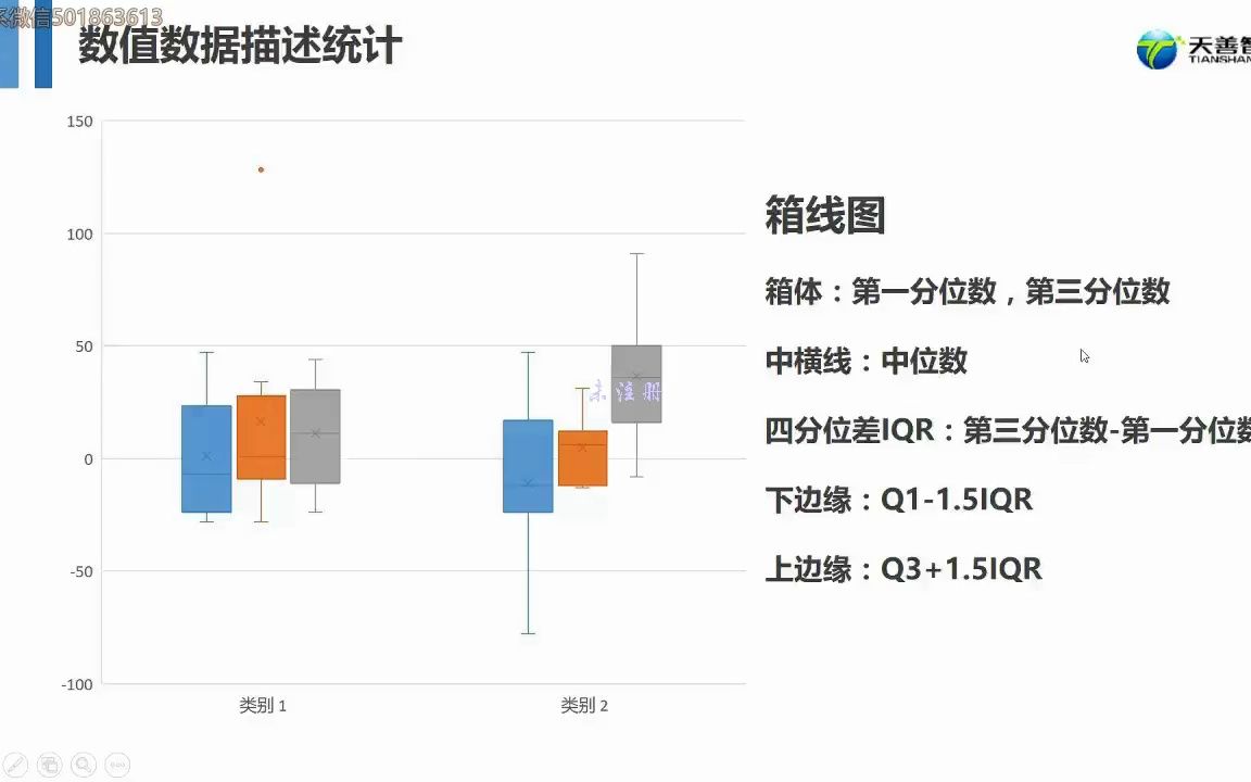 [图]6.83箱线图