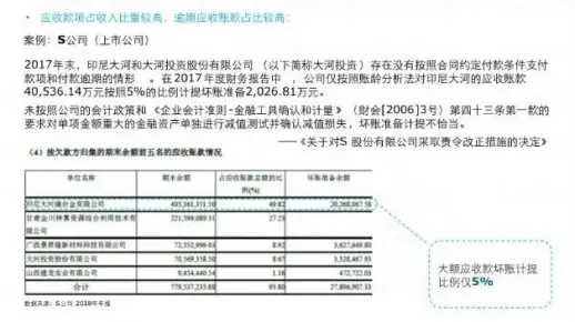 上市公司财务报表解读（3）