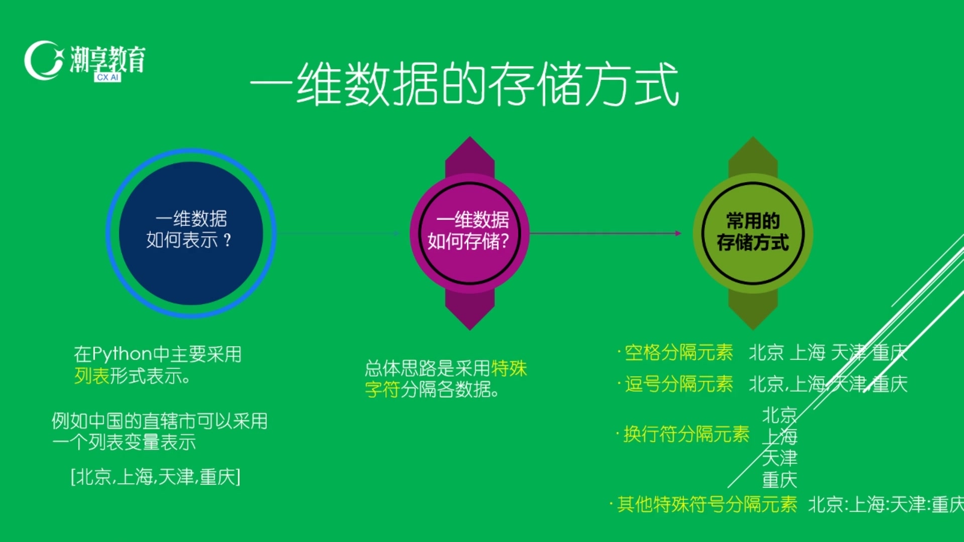 42集 一维数据的存储