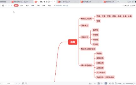 高等数学函数章思维导图,有需要进来看哔哩哔哩bilibili