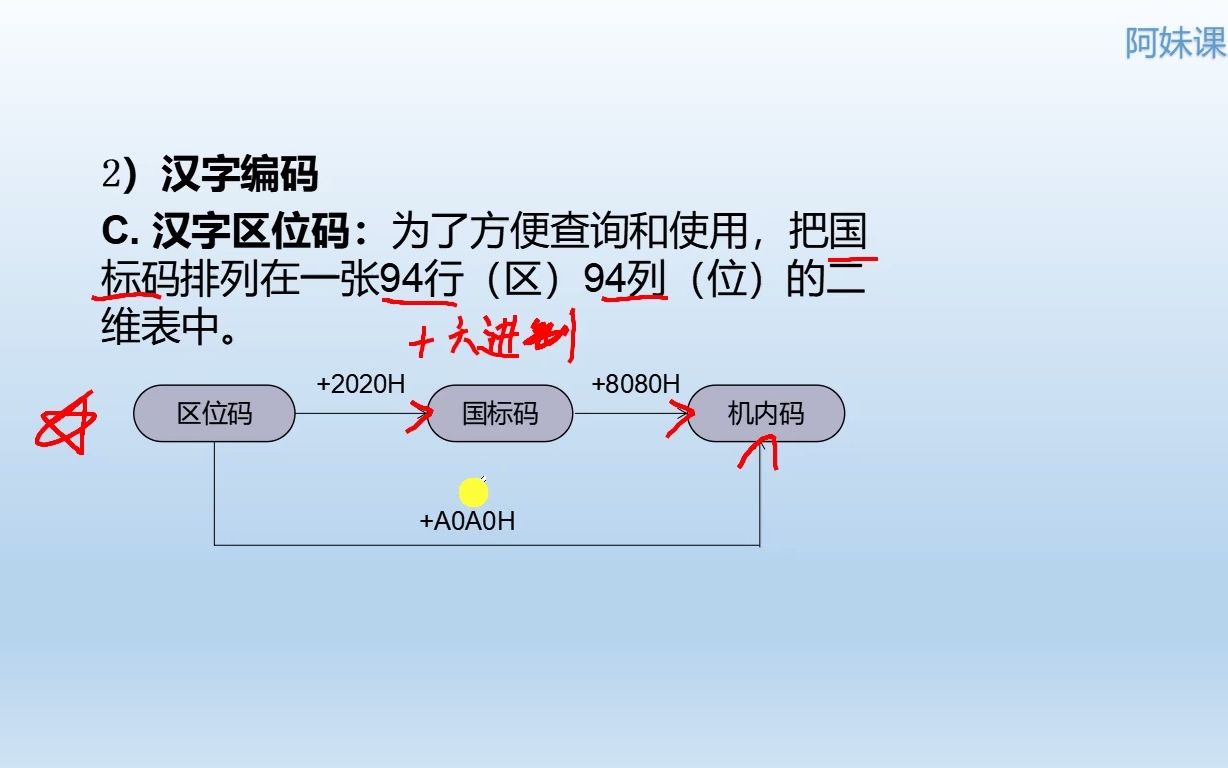 【11】1.4.3信息编码之汉字编码哔哩哔哩bilibili