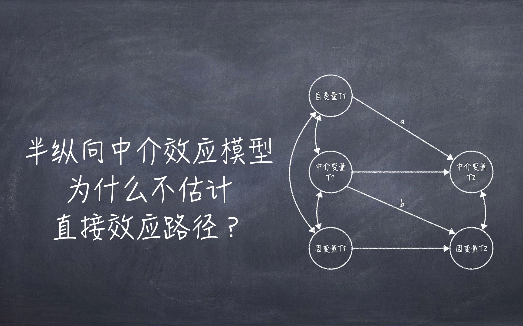 纵向结构方程模型第5.3期:半纵向中介效应模型为什么不估计直接效应路径?-墨寒轩主人-墨寒轩主人-哔哩哔哩视频