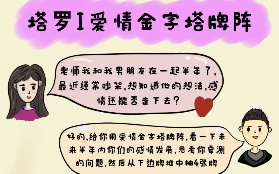 增旺漫解塔罗~爱情金字塔