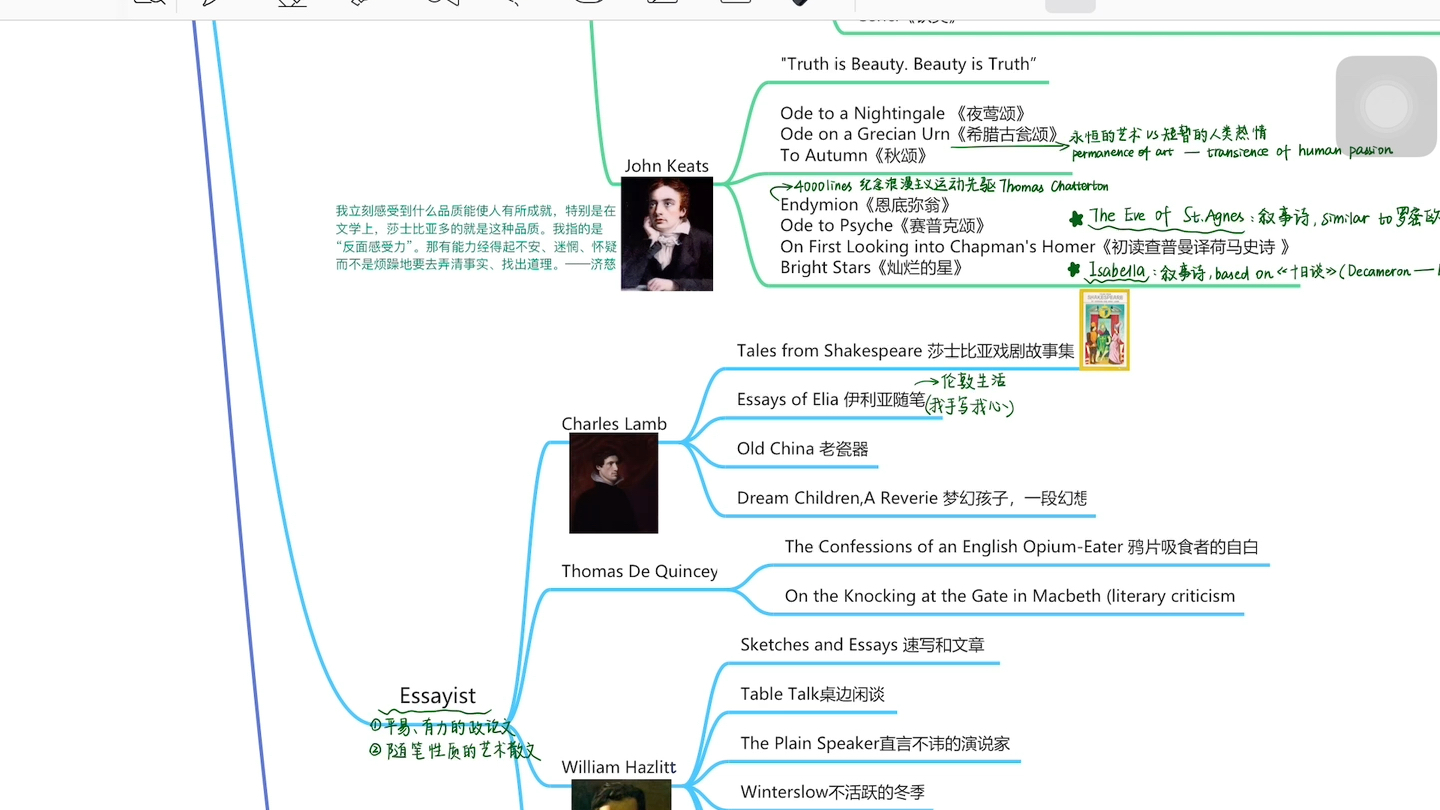 [图]英国文学史 C5 18世纪末-19世纪初浪漫主义 【自用/睡前/磨耳朵/催眠】