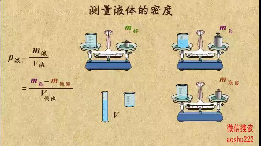 15. 测量液体的密度