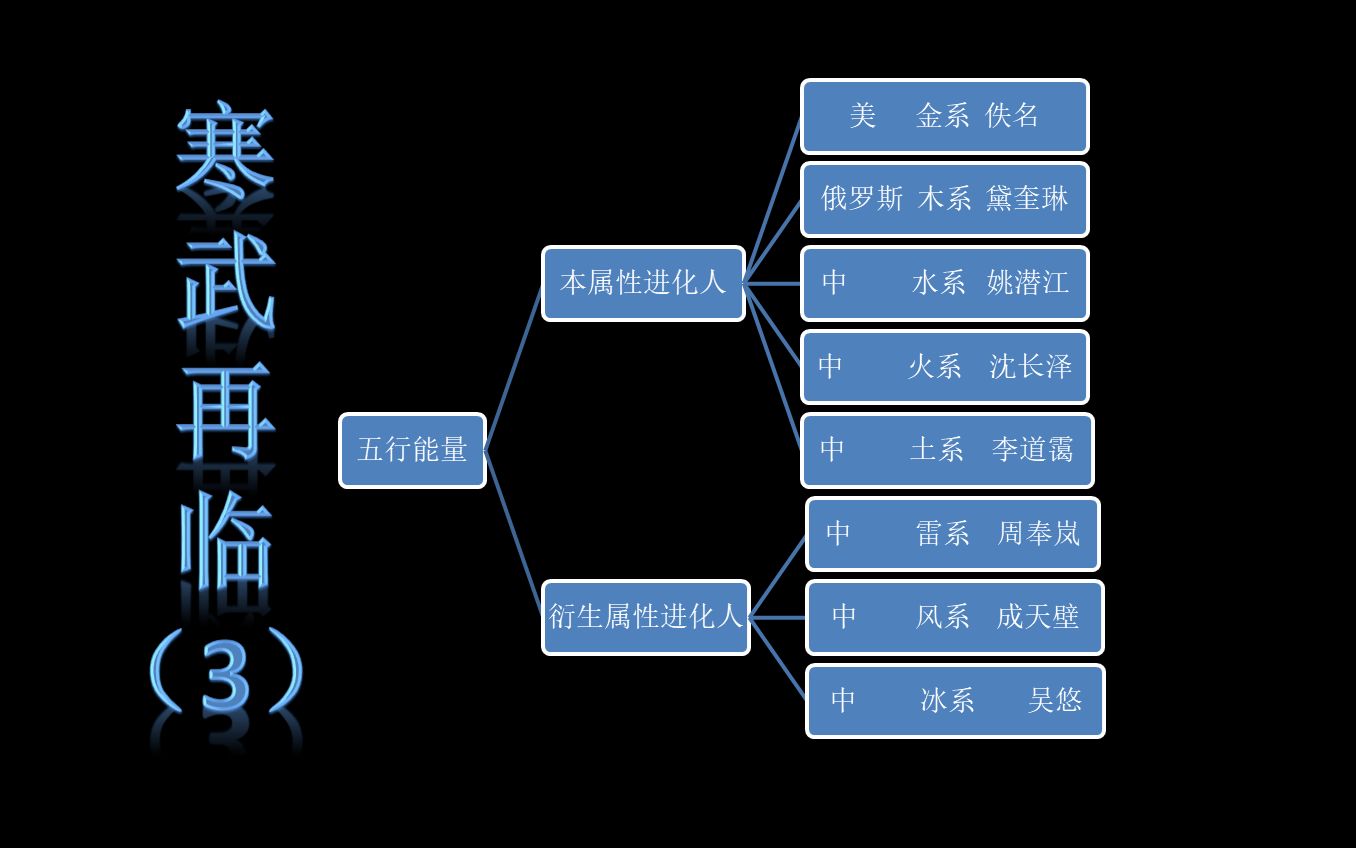 【小逗推文】(3)面临末日,人类该如何应对?速读寒武再临,带你一同走进冰冷世界哔哩哔哩bilibili