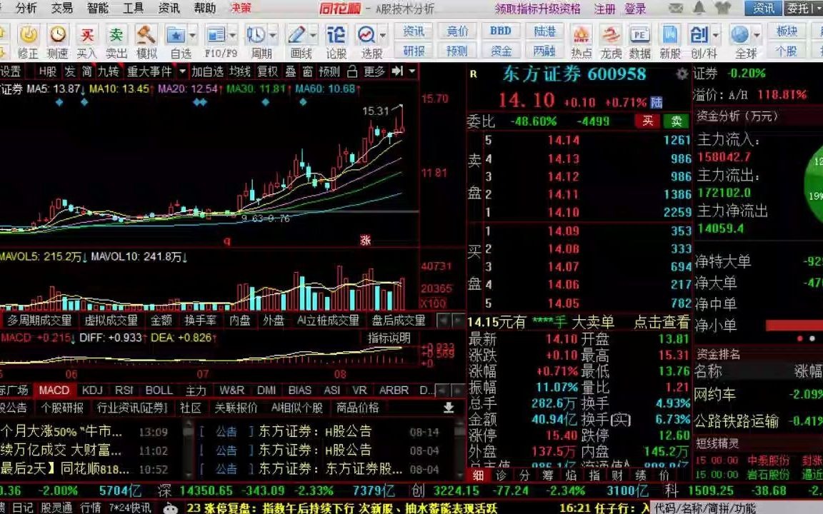 东方证券!证券大改革!盘点4只证券强势成长股,东方证券才第三,谁是第一哔哩哔哩bilibili