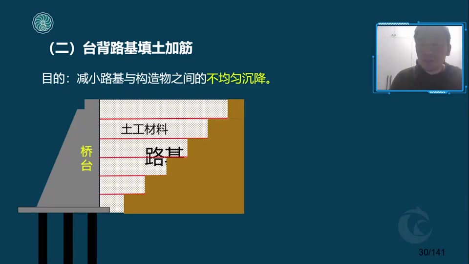 2022年一建市政超思维考前密训班张松林(新教材)哔哩哔哩bilibili