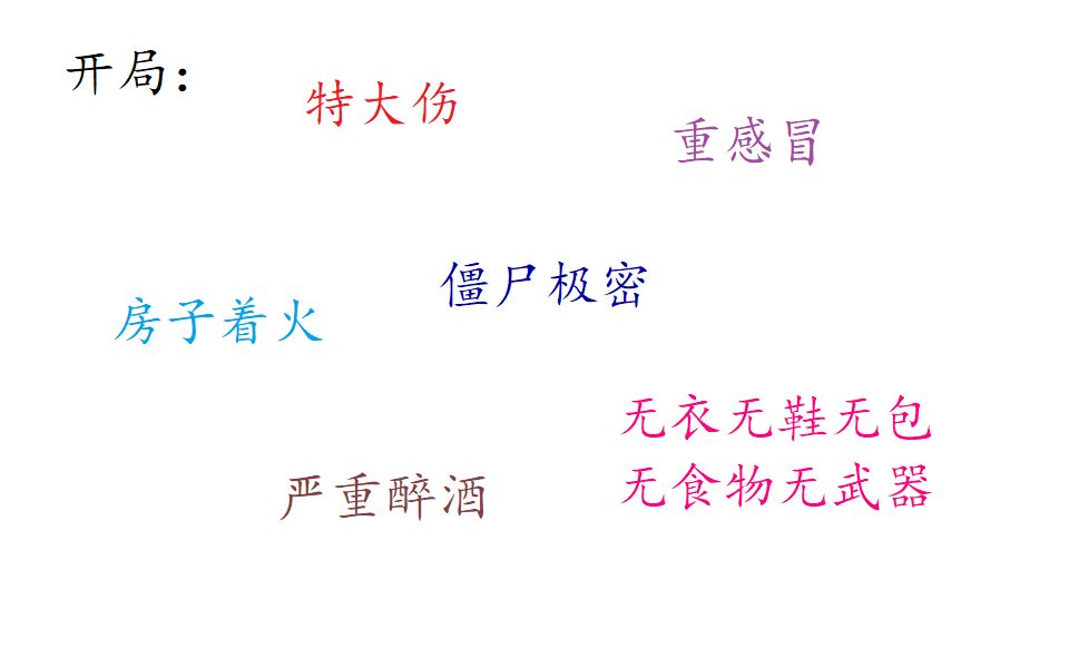 中小型游戏推荐第四期——僵尸毁灭工程(ccda攻略)哔哩哔哩bilibili