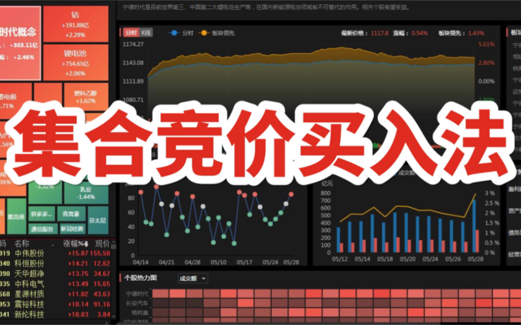 [图]集合竞价买入法的要领