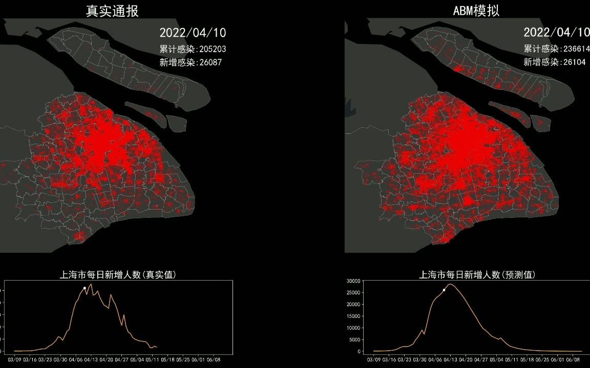 上海疫情发展和防控的ABM模拟哔哩哔哩bilibili