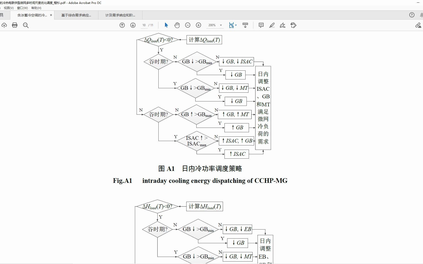 含冰蓄冷空调的冷热电联供型微网多时间尺度优化调度哔哩哔哩bilibili