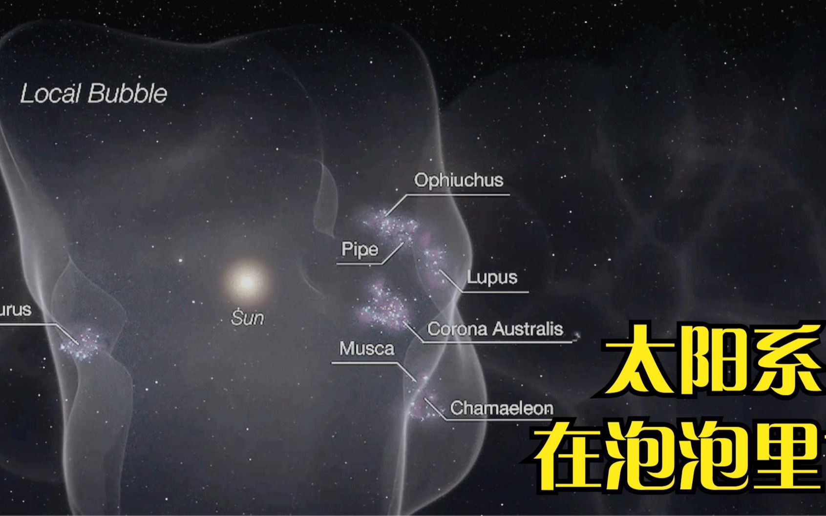 太阳系的上级不是银河系?天文学家:太阳系其实位于本地泡内哔哩哔哩bilibili