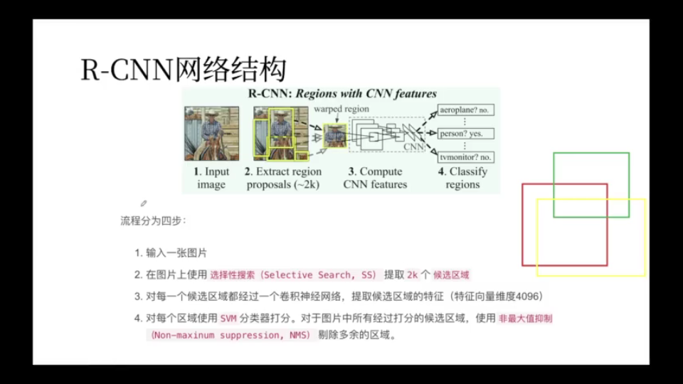 RCNN简单讲解哔哩哔哩bilibili