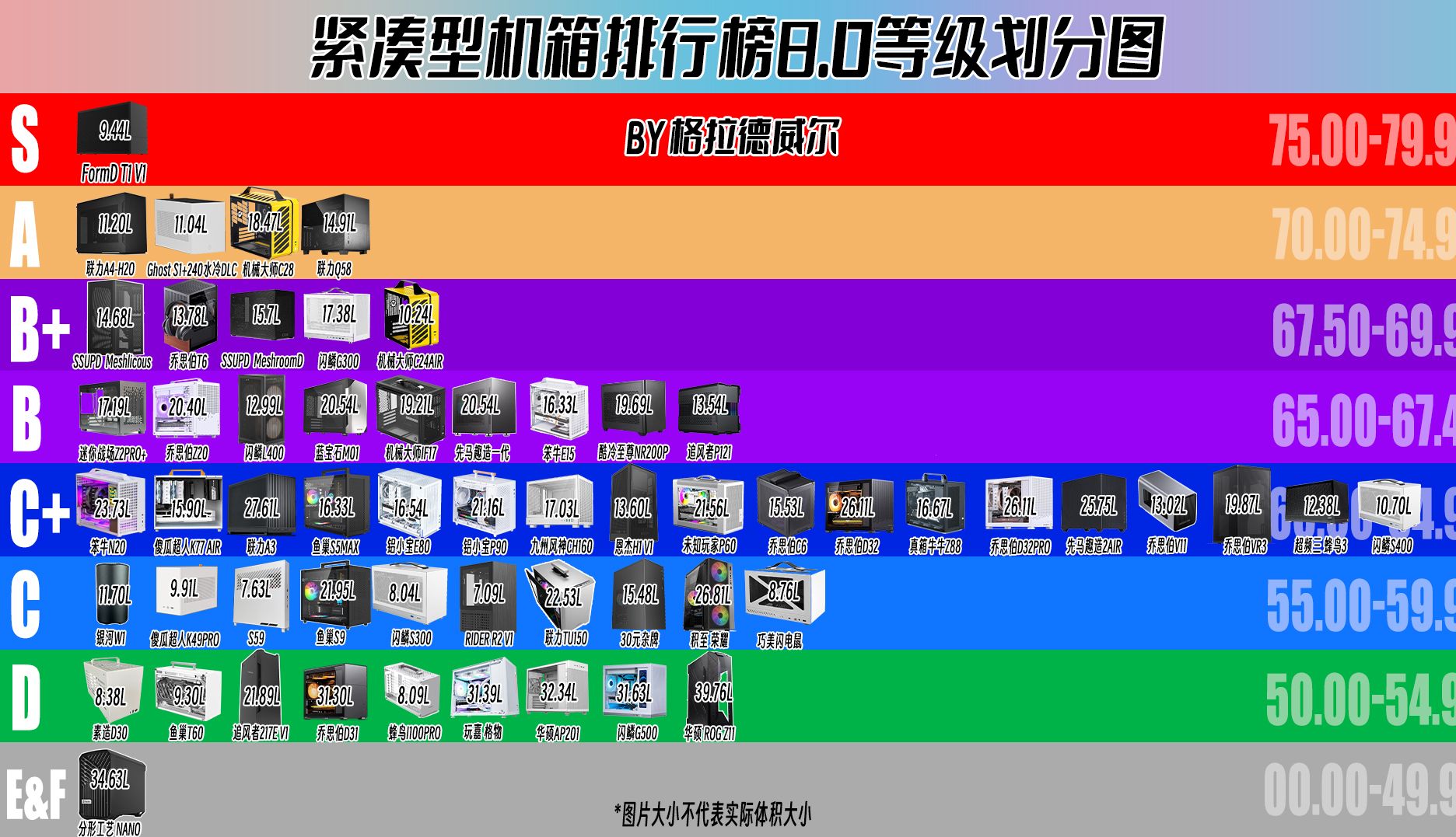 年底来点干货,用数据说话,带你看遍紧凑型机箱排行榜 | 紧凑型机箱排行榜指南哔哩哔哩bilibili