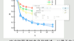 学会Origin让你一分钟完成SCI论文绘图哔哩哔哩bilibili