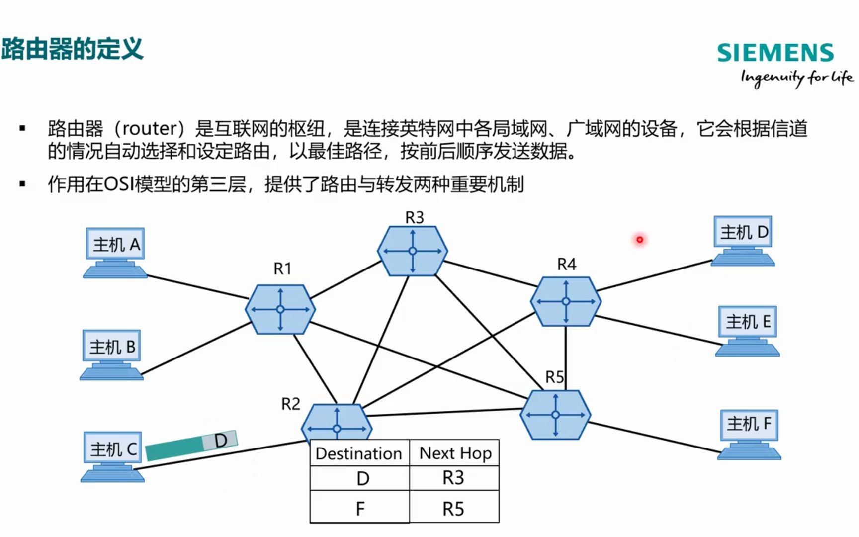 路由器工作原理哔哩哔哩bilibili