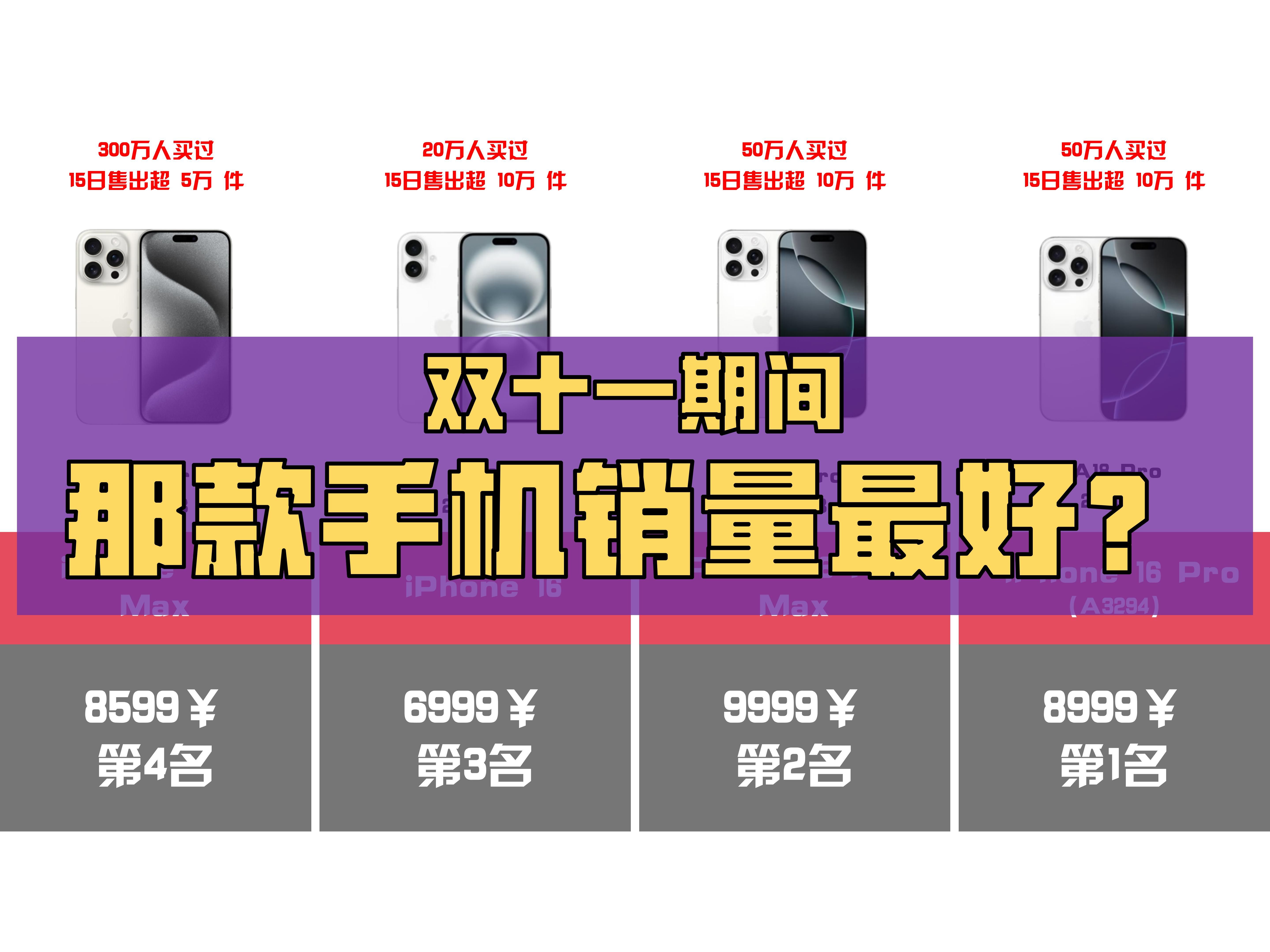 【哪款手机销量最高?】2024年双11手机销量排行榜TOP 20 !一起来看看那些手机最受大家欢迎!!!哔哩哔哩bilibili