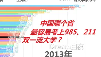 【数据可视化】中国哪个省最容易考上985、211双一流大学？
