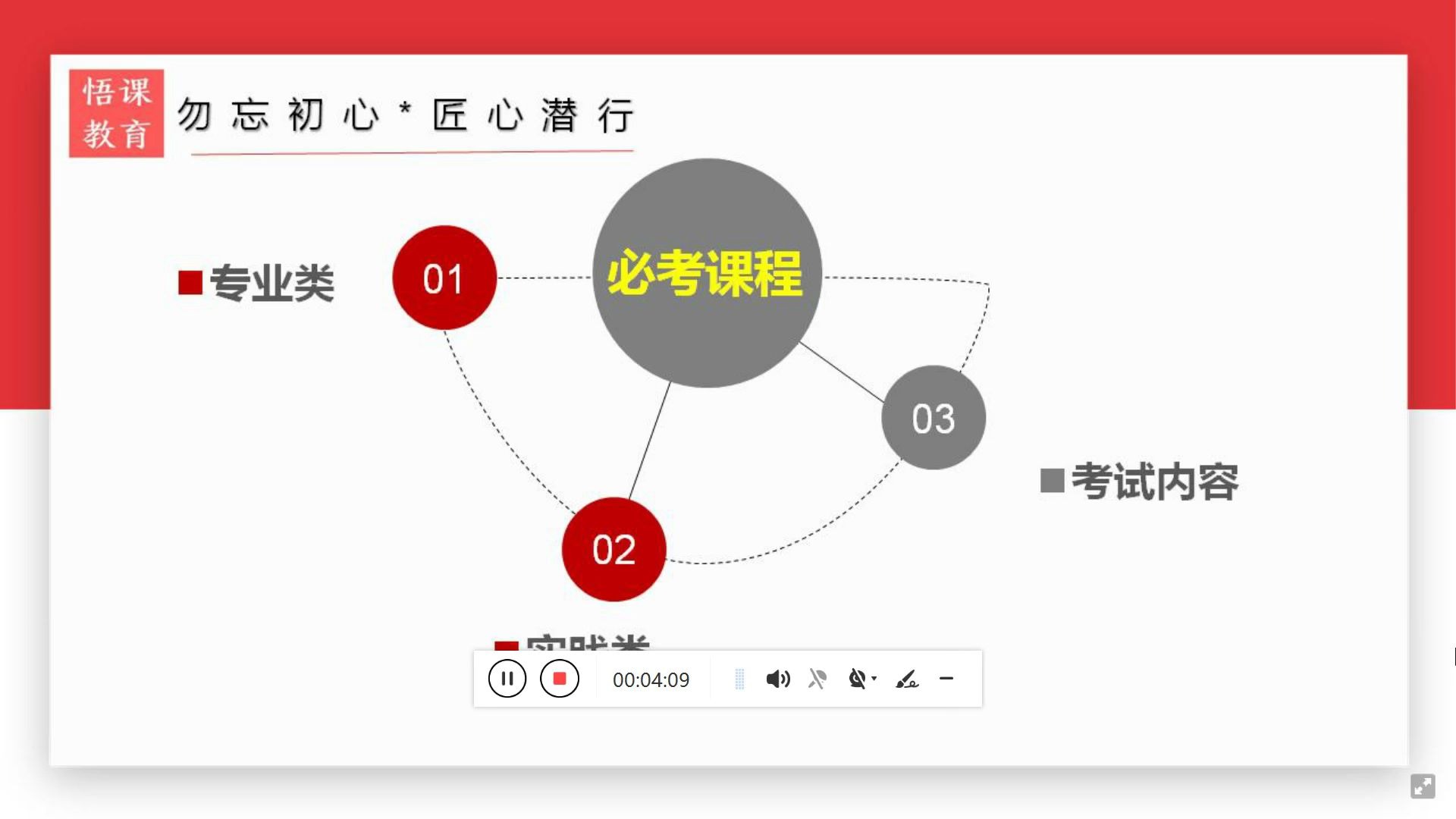 什么是自考广东省自考考试流程哔哩哔哩bilibili