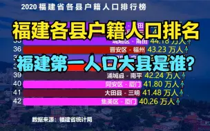 Download Video: 2020福建84个县户籍人口排行榜，猜猜谁是“福建第一人口大县”？