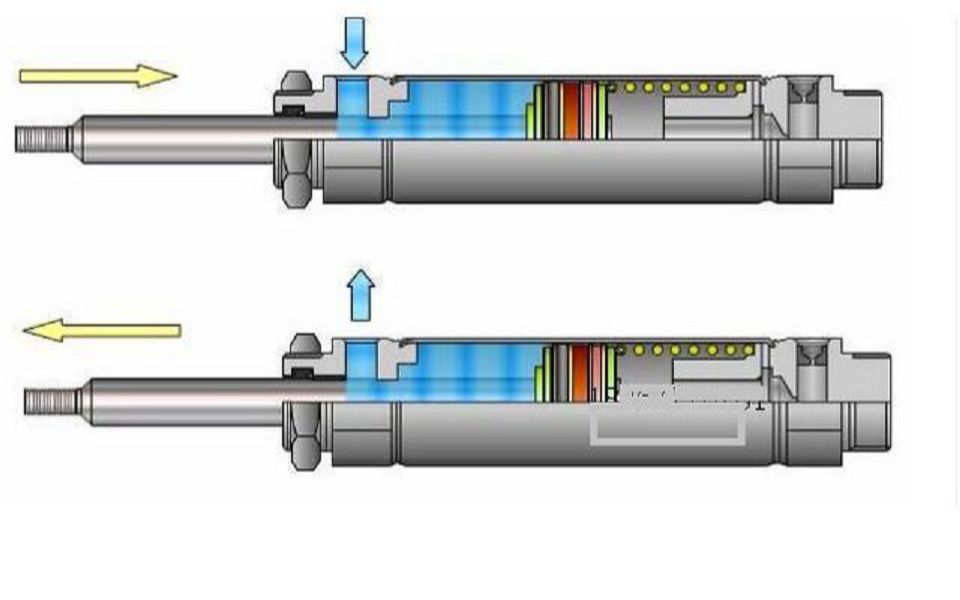 超全知识点:什么是单作用气缸与双作用气缸哔哩哔哩bilibili